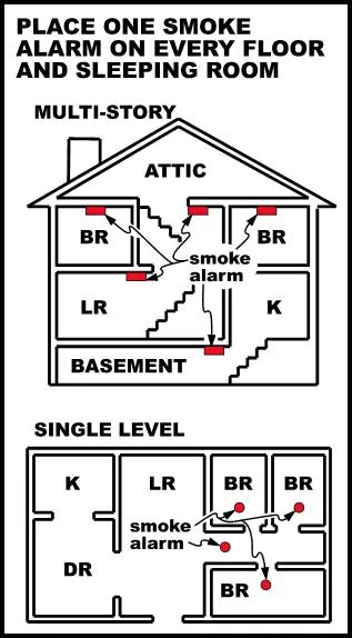 Memphis Fire Department expands smoke detector blitz with free alarms, targeted visits, and installation appointments citywide
